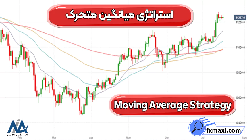 آشنایی با انواع استراتژی معاملاتی با استفاده از اندیکاتور سود و ضرر