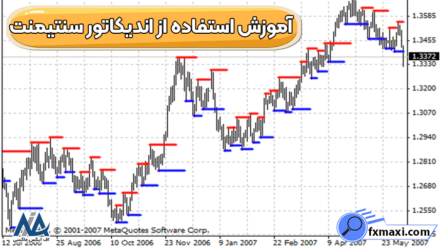 آموزش استفاده از اندیکاتور سنتیمنت