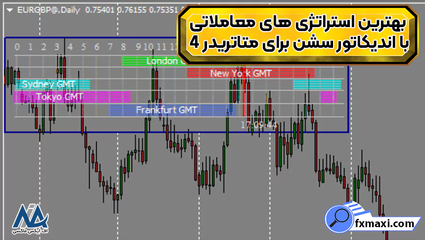 معرفی بهترین استراتژی های معاملاتی با اندیکاتور سشن برای متاتریدر 4