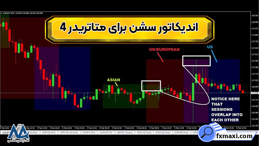 بهترین اندیکاتور سشن برای متاتریدر 4 🔆از لینک دانلود تا معرفی استراتژی ها!