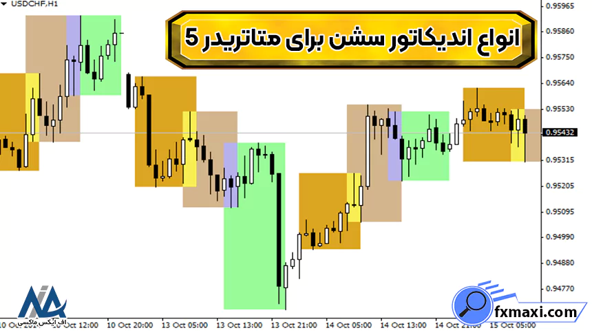 معرفی انواع اندیکاتور سشن برای متاتریدر 5