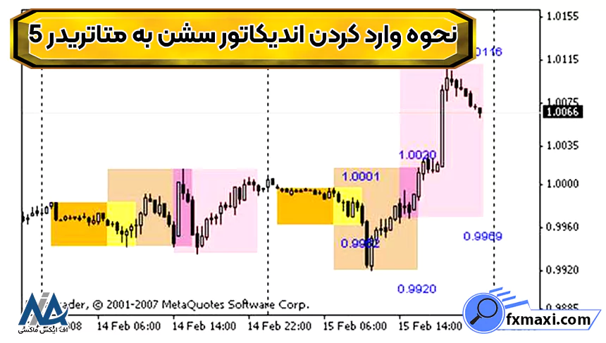 اندیکاتور سشن را چگونه به متاتریدر 5 اضافه کنیم؟