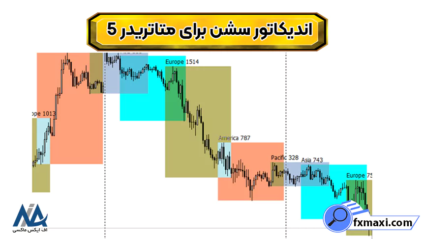 اندیکاتور سشن برای متاتریدر 5