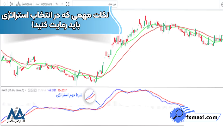 نکات مهمی از انتخاب استراتژی معاملاتی باید بدانید!