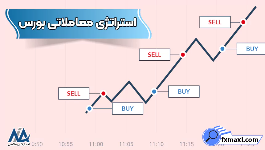 استراتژی معاملاتی بورس