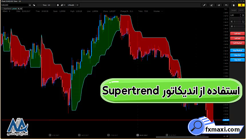 راهنمای گام به گام استفاده از اندیکاتور Supertrend