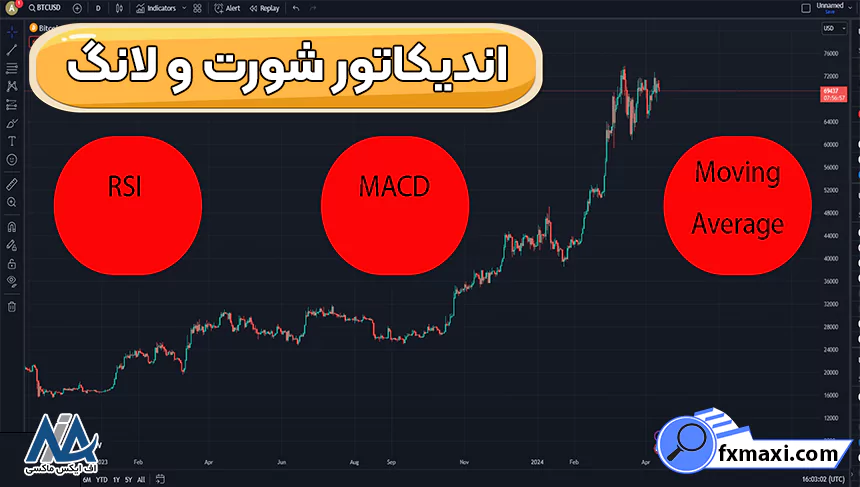 بهترین اندیکاتور شورت و لانگ 🟣معاملات پر سود با اندیکاتور شورت و لانگ