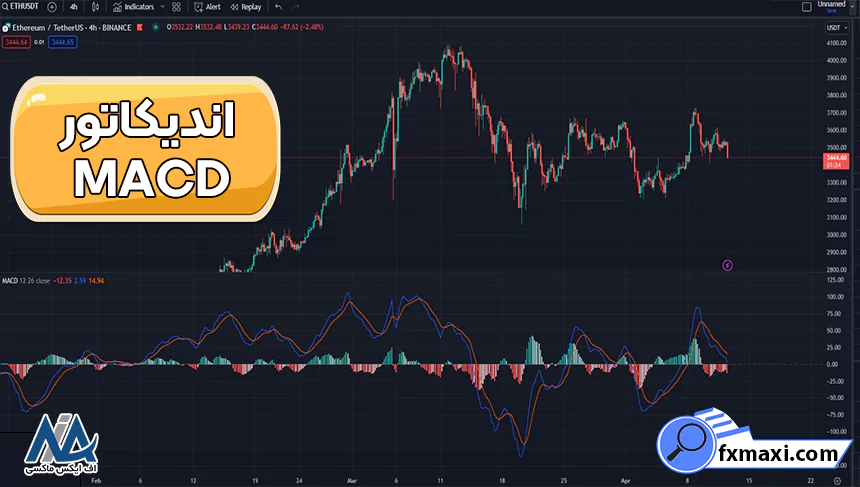 اندیکاتور MACD