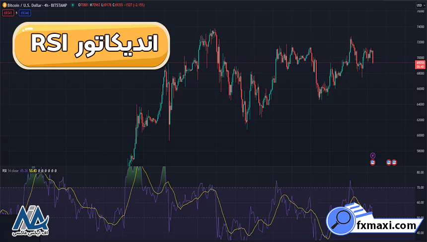 اندیکاتور RSI