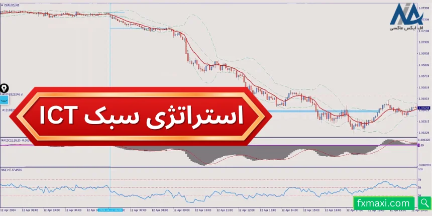 معرفی استراتژی سبک ICTاستراتژی موفق در فارکس استراتژی فارکس با مووینگ اوریج استراتژی فارکس