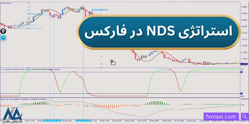 معرفی استراتژی NDS در فارکساستراتژی موفق در فارکس استراتژی فارکس با مووینگ اوریج استراتژی فارکس