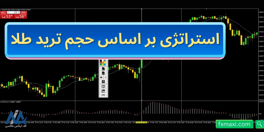 آموزش استراتژی بر اساس حجم ترید طلا ⭐️ترید طلا در تایم فریم کمتر از 1 ساعت