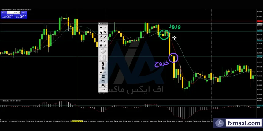 استراتژی بر اساس حجم ترید طلابهترین استراتژی معامله طلا در فارکس استراتژی معامله طلا در فارکس بهترین استراتژی خرید طلا در فارکس