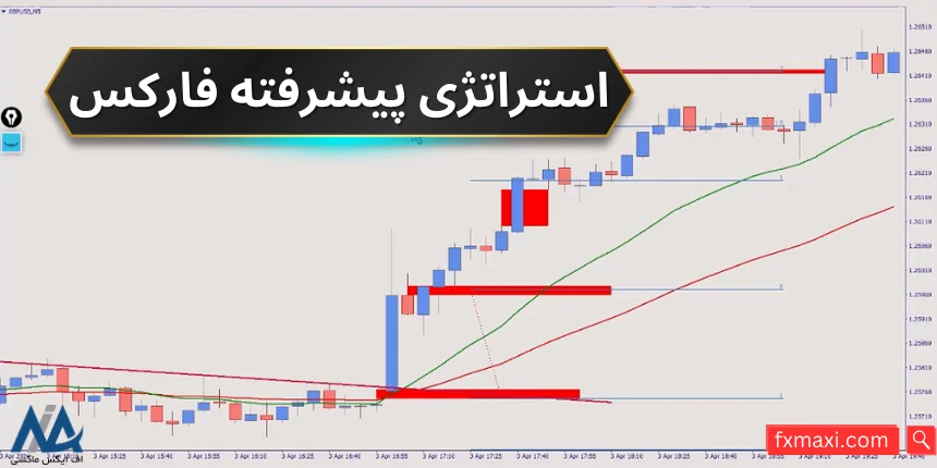 استراتژی پیشرفته فارکساستراتژی پولساز فارکس استراتژی موفق در فارکس استراتژی فارکس با مووینگ اوریج