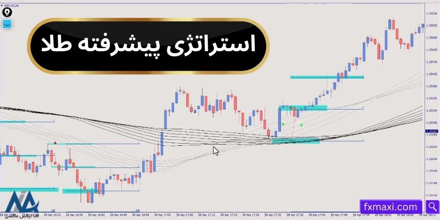 آموزش استراتژی پیشرفته طلا 🔑سیگنال خرید و فروش طلا در تایم پایین