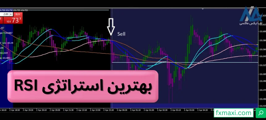 بهترین استراتژی RSIاستراتژی RSI و MACD استراتژی فارکس با مووینگ اوریج استراتژی فارکس