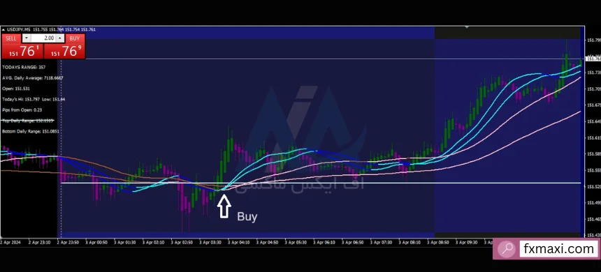 بهترین استراتژی RSIاستراتژی RSI و MACD استراتژی فارکس با مووینگ اوریج استراتژی فارکس