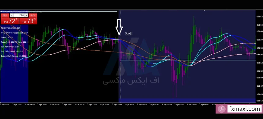 بهترین استراتژی RSIاستراتژی RSI و MACD استراتژی فارکس با مووینگ اوریج استراتژی فارکس