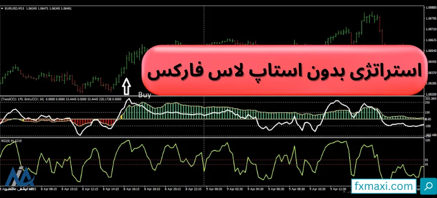 آموزش استراتژی بدون استاپ لاس فارکس 🎯مناسب ترید حفت ارزها در تایم فریم پایین