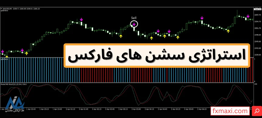 استراتژی سشن های فارکساستراتژی معامله با سشن ها استراتژی فارکس با مووینگ اوریج استراتژی فارکس