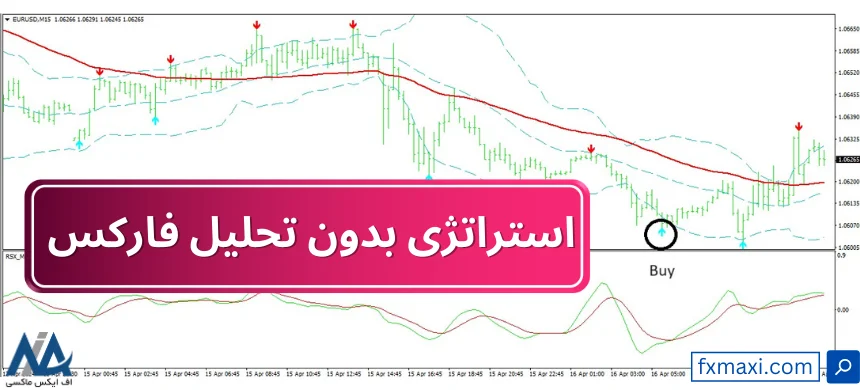 آموزش استراتژی بدون تحلیل فارکس 💹دریافت سیگنال نقاط ورود و خروج