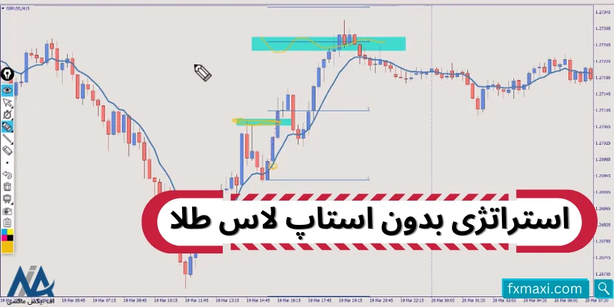 استراتژی بدون استاپ لاس طلااستراتژی پولساز فارکس استراتژی موفق در فارکس استراتژی فارکس با مووینگ اوریج