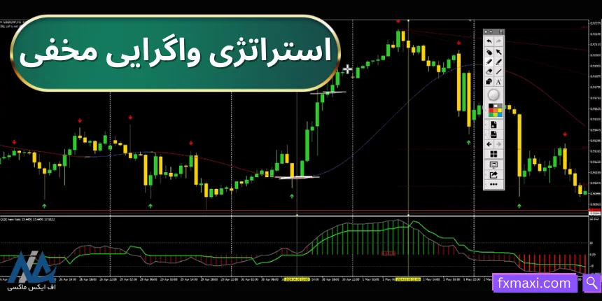 معرفی استراتژی واگرایی مخفی طلا 🍀با اندیکاتورهای مکدی و ترند حرفه ای