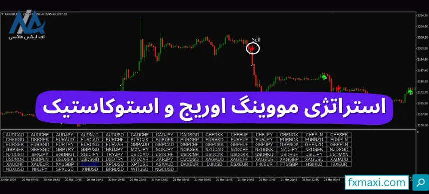 آموزش استراتژی مووینگ اوریج و استوکاستیک 🔰مناسب ترید بیت کوین و اتریوم