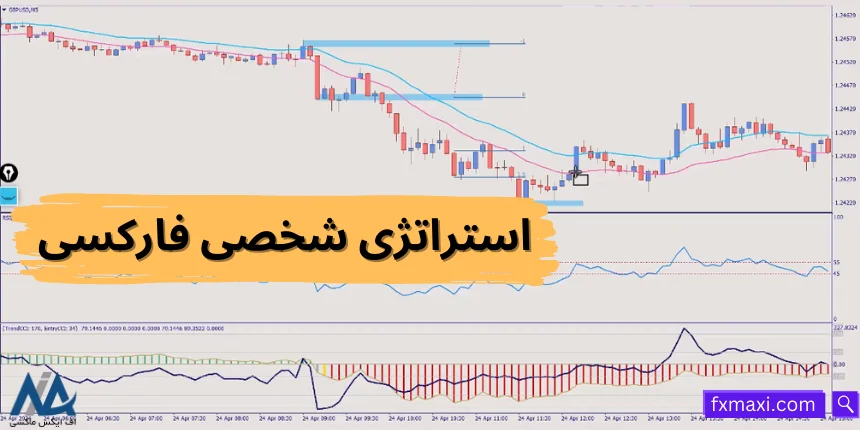 معرفی استراتژی شخصی فارکس 🥇مناسب ترید طلا در تایم فریم پایین