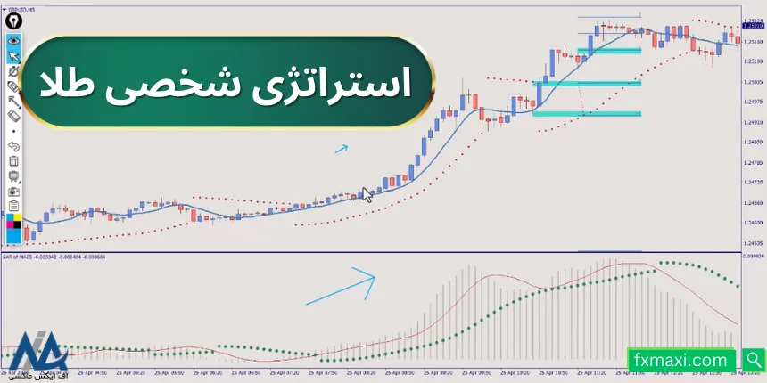 آموزش استراتژی شخصی طلا 🔑 سیگنال دقیق خرید و فروش با وین ریت بالا