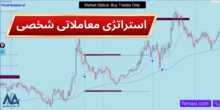 بررسی استراتژی معاملاتی شخصی 🔑مناسب ترید بیت کوین و اتریوم