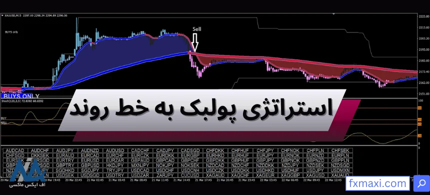 استراتژی پولبک به خط رونداستراتژی معامله با خط روند استراتژی شکار روند استراتژی اسکالپ فارکس