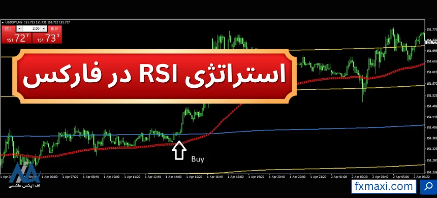 استراتژی RSI در فارکسبهترین استراتژی RSI استراتژی RSI و MACD استراتژی فارکس با مووینگ اوریج