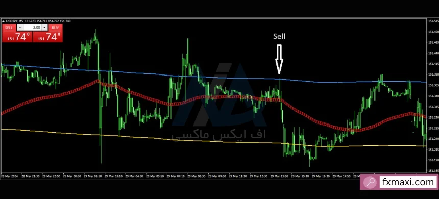 استراتژی RSI در فارکسبهترین استراتژی RSI استراتژی RSI و MACD استراتژی فارکس با مووینگ اوریج