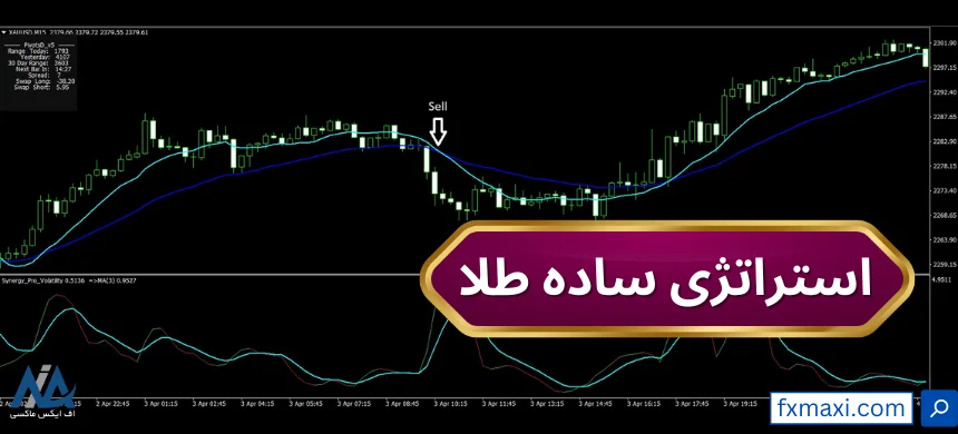 معرفی استراتژی ساده طلا 🎯استفاده از اندیکاتورهای تخصصی مکدی و پیوت پوینت