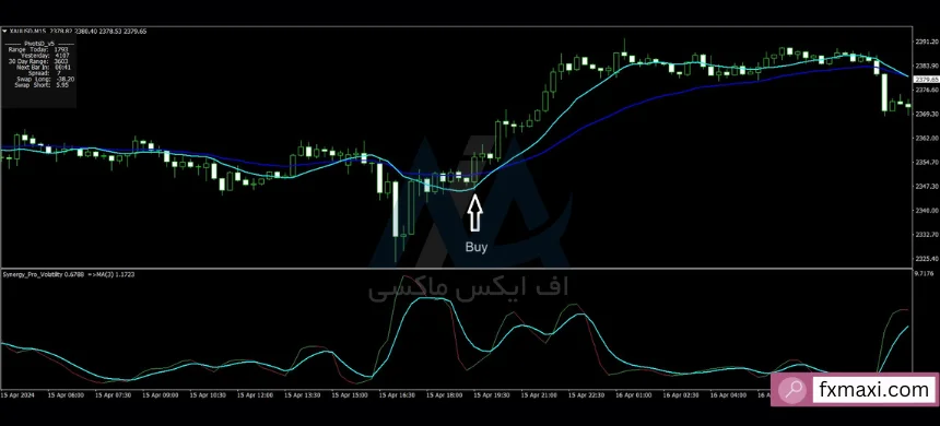 استراتژی ساده طلاساده ترین استراتژی طلا استراتژی بدون استاپ لاس طلا استراتژی پولساز فارکس