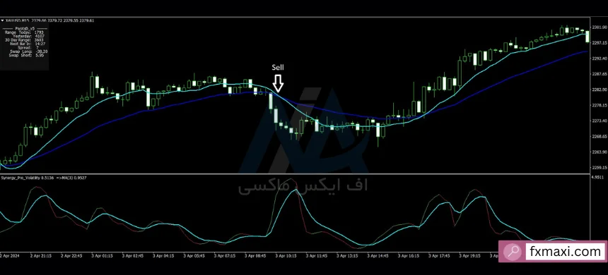 استراتژی ساده طلاساده ترین استراتژی طلا استراتژی بدون استاپ لاس طلا استراتژی پولساز فارکس