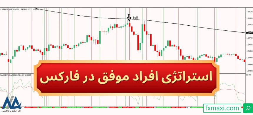 آموزش استراتژی افراد موفق در فارکس 💥نحوه تنظیمات اندیکاتور در این استراتژی فارکس!