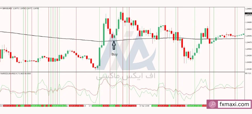 استراتژی افراد موفق در فارکساستراتژی موفق در فارکس استراتژی فارکس با مووینگ اوریج استراتژی فارکس