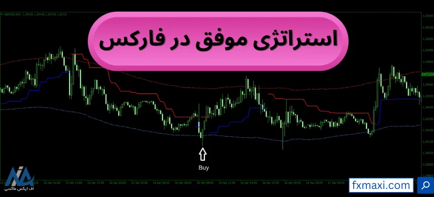 معرفی استراتژی موفق در فارکس 🔰دریافت نقاط دقیق ورود و خروج در نمادهای فارکس!