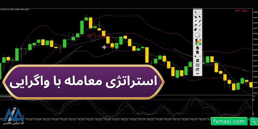 استراتژی معامله با واگراییاستراتژی ترید با واگرایی استراتژی واگرایی rsi استراتژی اسکالپ فارکس