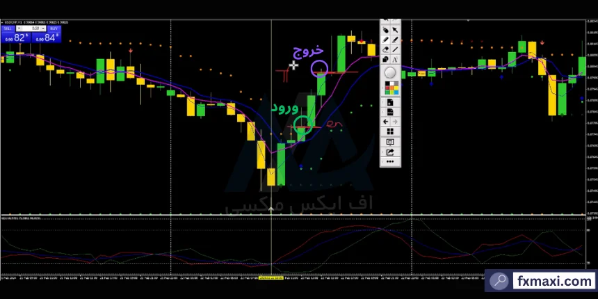 استراتژی معامله با واگراییاستراتژی ترید با واگرایی استراتژی واگرایی rsi استراتژی اسکالپ فارکس