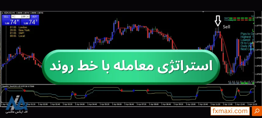 آموزش استراتژی معامله با خط روند 🥇ترید طلا و جفت ارزهای اصلی