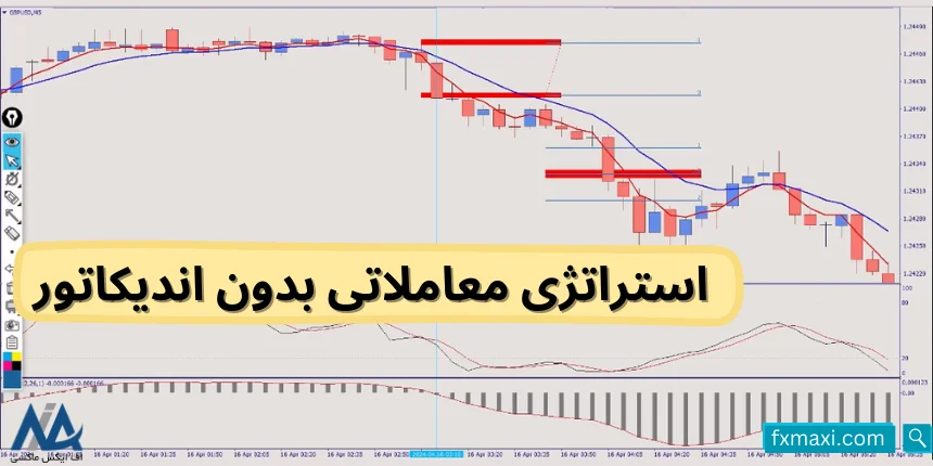 استراتژی معاملاتی بدون اندیکاتوراستراتژی شخصی فارکس استراتژی شخصی ارز دیجیتال استراتژی پیشرفته ارز دیجیتال