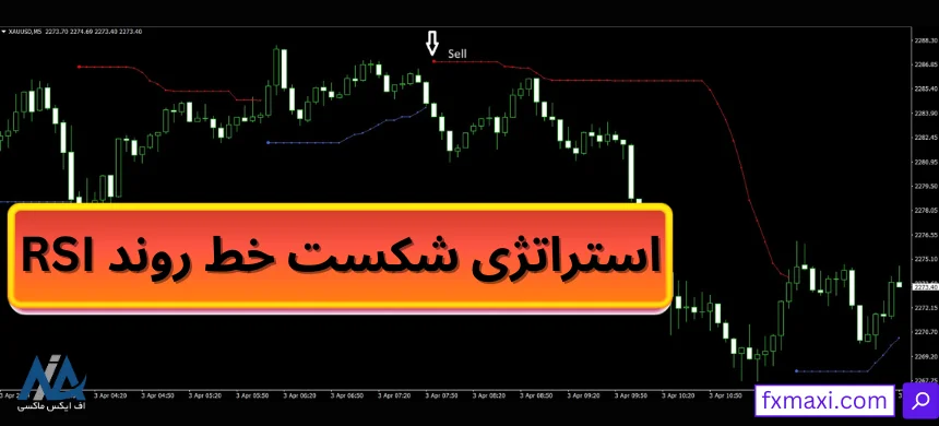 آموزش استراتژی شکست خط روند RSI 💲سیگنال دقیق خرید و فروش بیت کوین