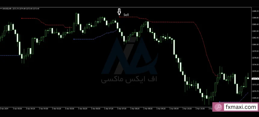 استراتژی شکست خط روند RSIاستراتژی RSI در فارکس بهترین استراتژی RSI استراتژی RSI و MACD