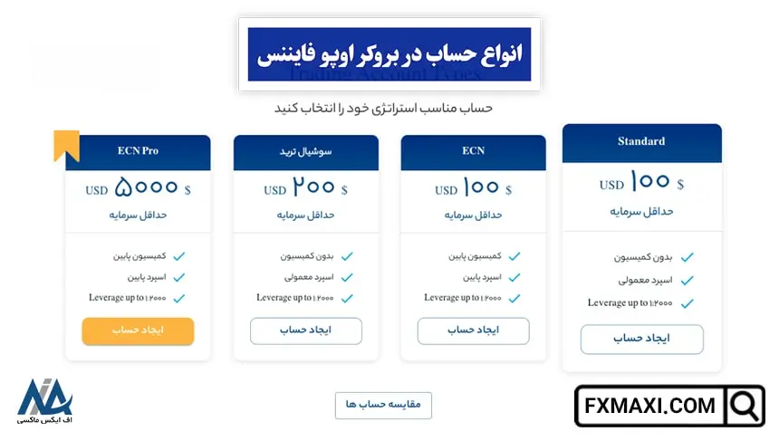 انواع حساب بروکر اوپو فایننس, مسابقات اوپو فایننس, جوایز مسابقات اوپو فایننس