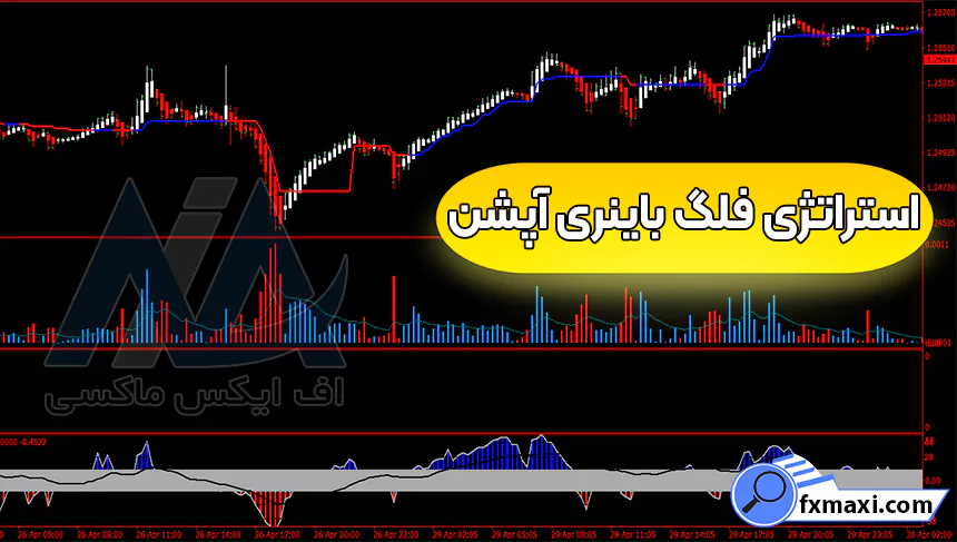 آموزش استراتژی فلگ باینری آپشن 🌍نحوه استفاده از استراتژی پرچم باینری آپشن!