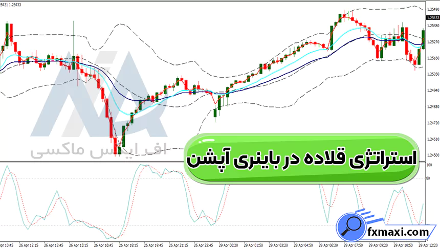 بررسی استراتژی قلاده در باینری آپشن 💯تنظیم اندیکاتور استوکاستیک و…