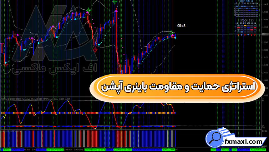 آموزش استراتژی حمایت و مقاومت باینری آپشن 💫دریافت نقاط ورود و خروج